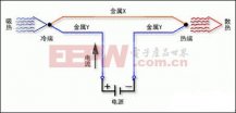 半導體制冷原理